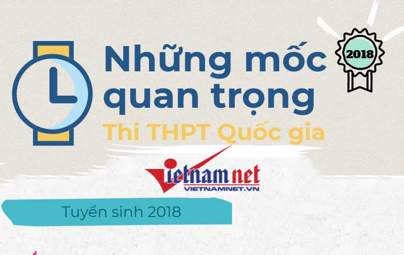 Các mốc thời gian quan trọng trong kỳ thi THPT quốc gia 2018